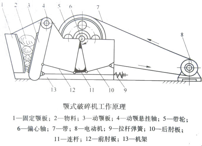 ʽṹʾͼ