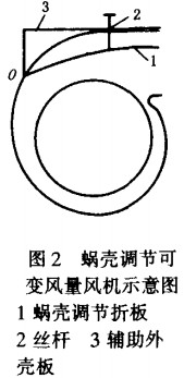 风机蜗壳调节可变量风机示意图 风机蜗壳调节可变量风机示意图