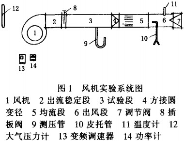 风机实验系统图 风机实验系统图