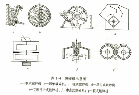 破碎机示意图 破碎机示意图