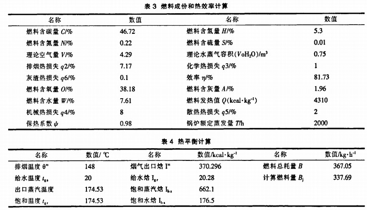 生物质燃料成分和热效率计算 生物质燃料成分和热效率计算