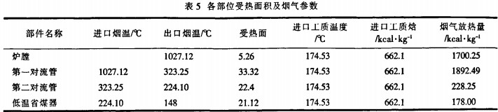 生物质锅炉各受热面积及烟气参数 生物质锅炉各受热面积及烟气参数