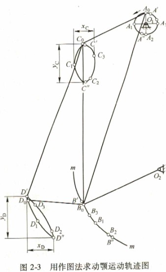 用作图法求动鄂运动轨迹图 用作图法求动鄂运动轨迹图