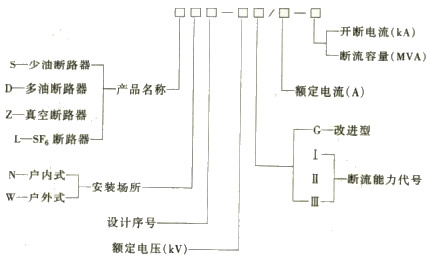高压断路器型号表示 高压断路器型号表示