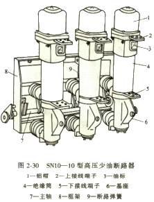 高压少油断路器1 高压少油断路器1