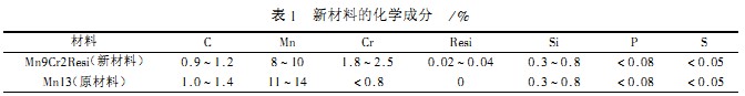 球磨机新材料化学成分 球磨机新材料化学成分