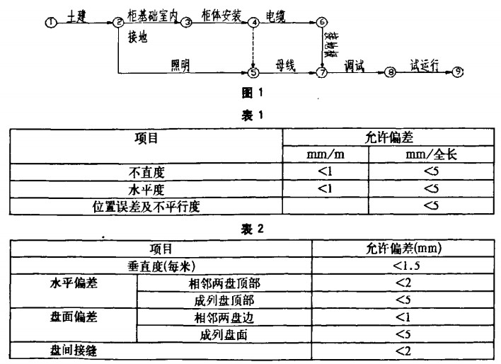 高低压配电柜定做 高低压配电柜定做