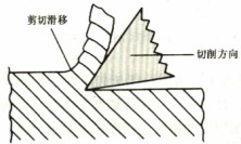 木材切片机剪切型切削 木材切片机剪切型切削