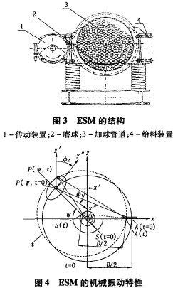 粉碎机 粉碎机