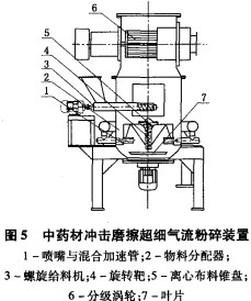 气流粉碎机 气流粉碎机