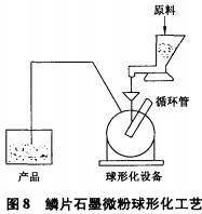 粉碎机 粉碎机
