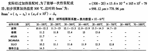 圆锥破碎机计算 圆锥破碎机计算