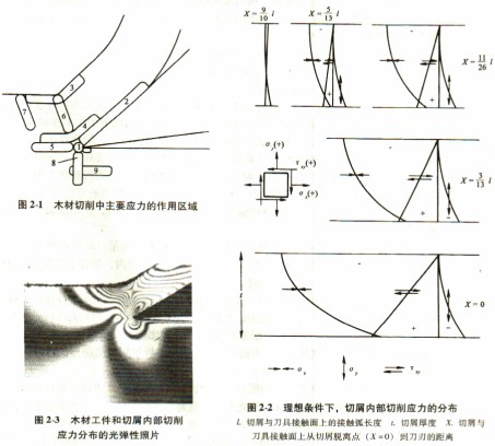 木材切片机 木材切片机