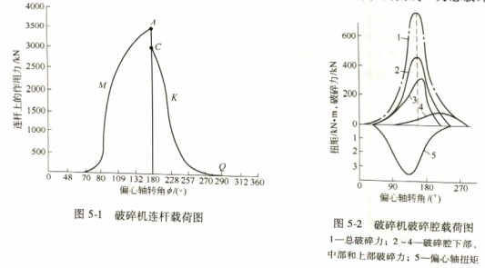 破碎机 破碎机