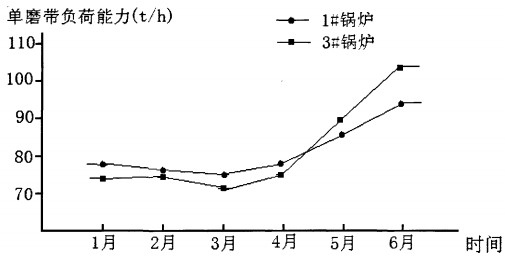 锅炉 锅炉