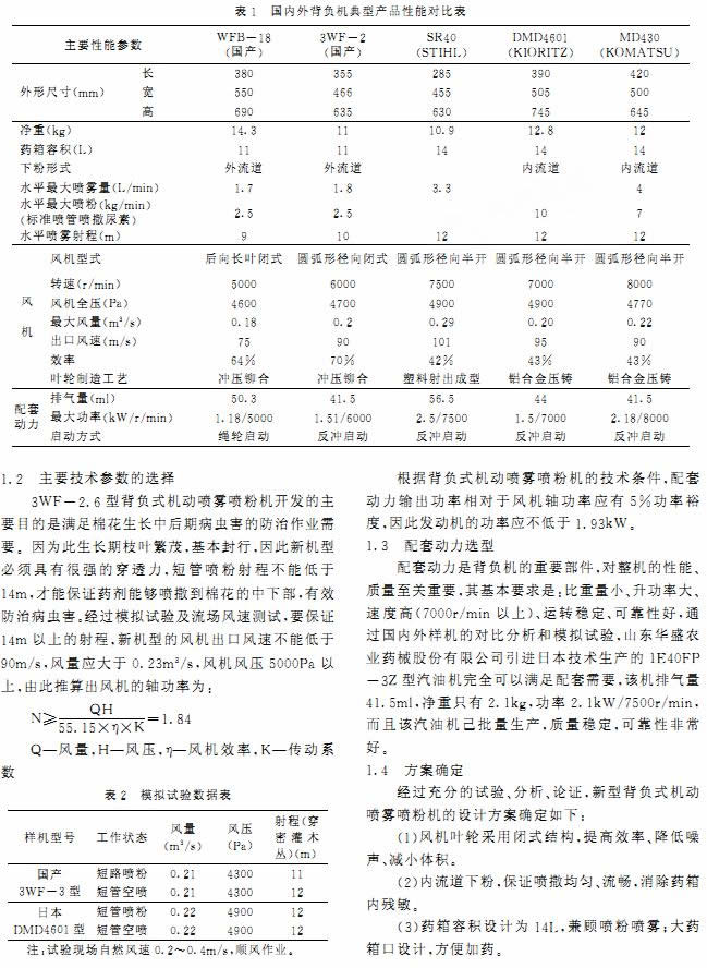 风机 风机