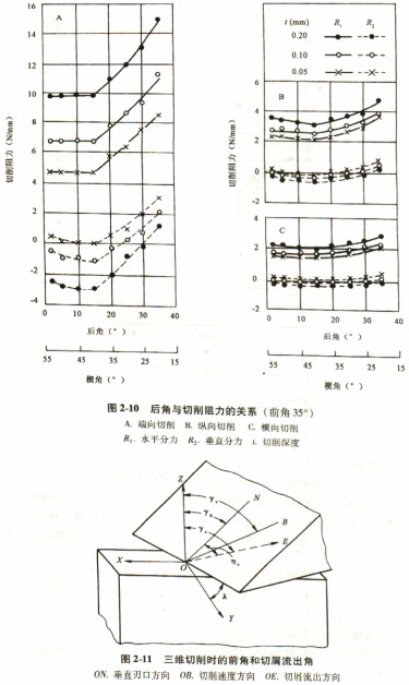 木材切片机 木材切片机