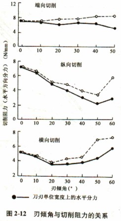 木材削片机 木材削片机