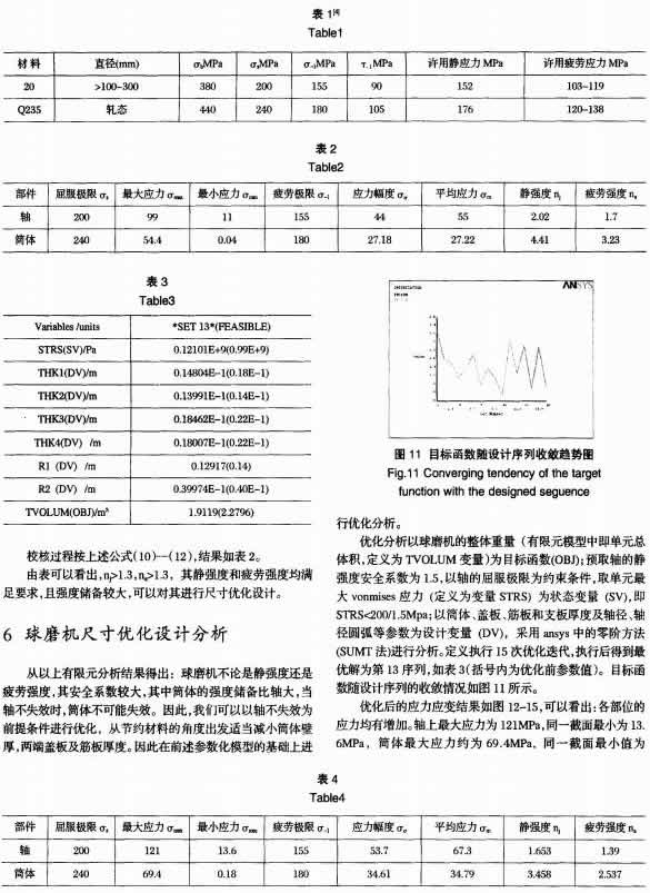 30吨陶瓷球磨机的有限元强度分析及尺寸优化 30吨陶瓷球磨机的有限元强度分析及尺寸优化