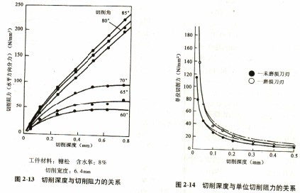 木材削片机 木材削片机