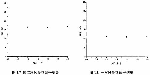 锅炉风机前后风口 锅炉风机前后风口
