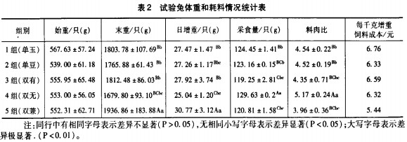 饲料配方 饲料配方