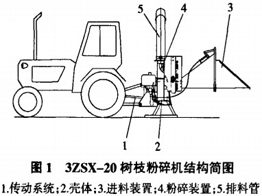 树枝粉碎机 树枝粉碎机