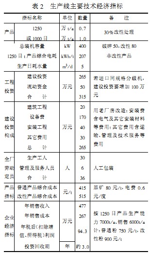 球磨机生产线主要技术指标 球磨机生产线主要技术指标