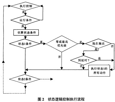 球磨机雷蒙磨 球磨机雷蒙磨