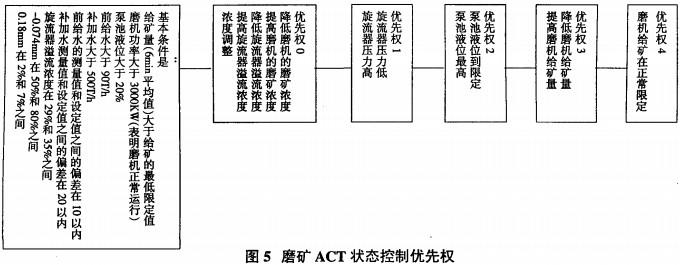 球磨机雷蒙磨 球磨机雷蒙磨