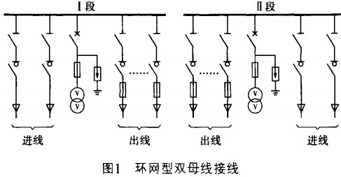 高低压配电柜 高低压配电柜