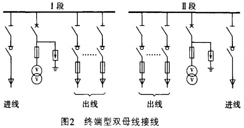 高低压配电柜 高低压配电柜