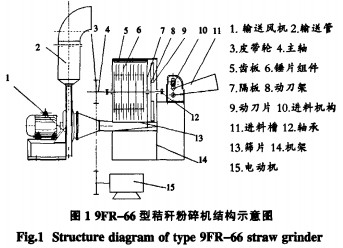 秸秆粉碎机 秸秆粉碎机