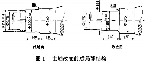 破碎机主轴修复 破碎机主轴修复