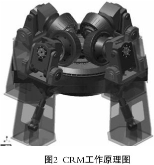 球磨机 球磨机