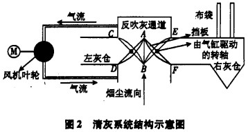 风机清灰示意图 风机清灰示意图