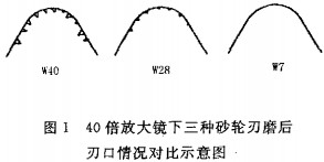 木材切片机 木材切片机