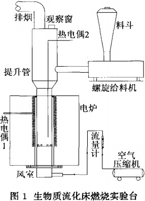 生物质流化床燃烧实验台 生物质流化床燃烧实验台