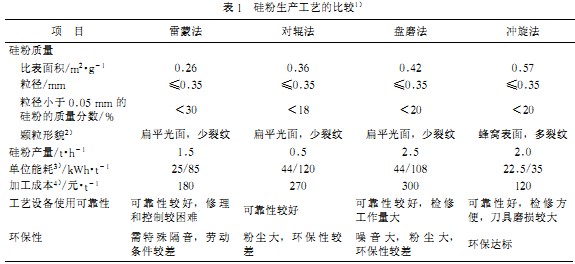 雷蒙磨 雷蒙磨