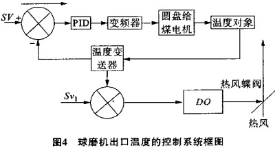 球磨机 球磨机