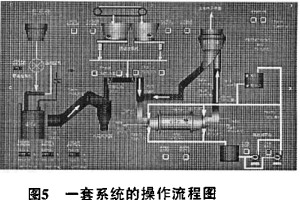 球磨机 球磨机