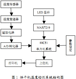 烘干机 烘干机