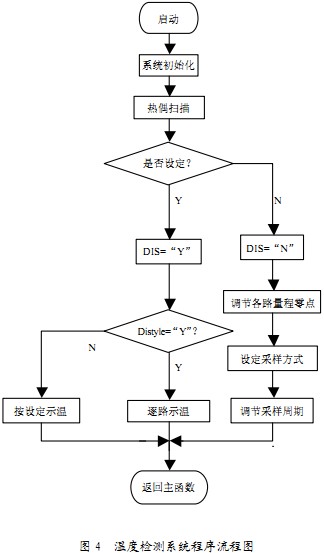烘干机干燥机 烘干机干燥机