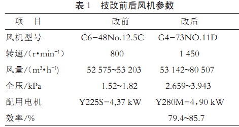 烘干机干燥机风机前后参数 烘干机干燥机风机前后参数