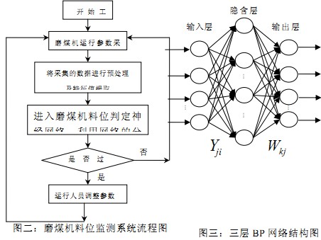 球磨机 球磨机