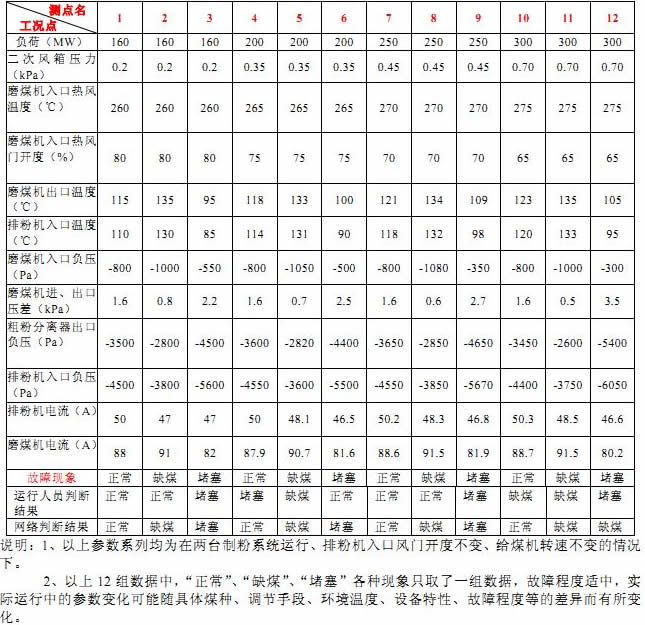球磨机 球磨机