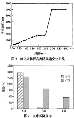 生物质锅炉 生物质锅炉