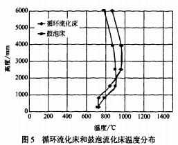 生物质锅炉 生物质锅炉