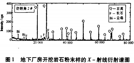 破碎机 破碎机