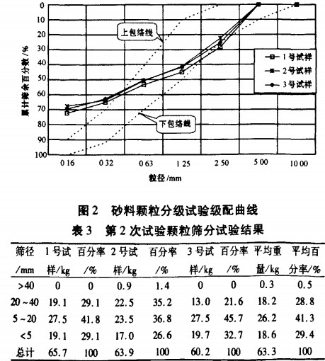破碎机 破碎机